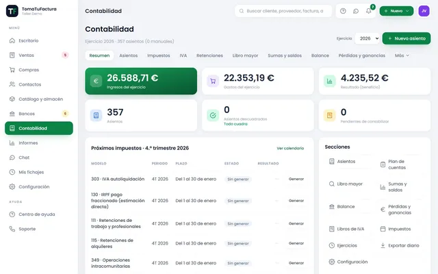 Contabilidad con el resultado del ejercicio, los próximos impuestos y los libros