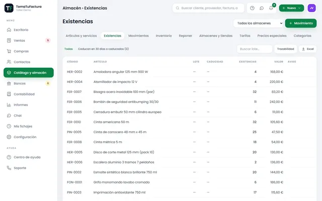 Existencias por almacén con stock, valoración y artículos bajo mínimo